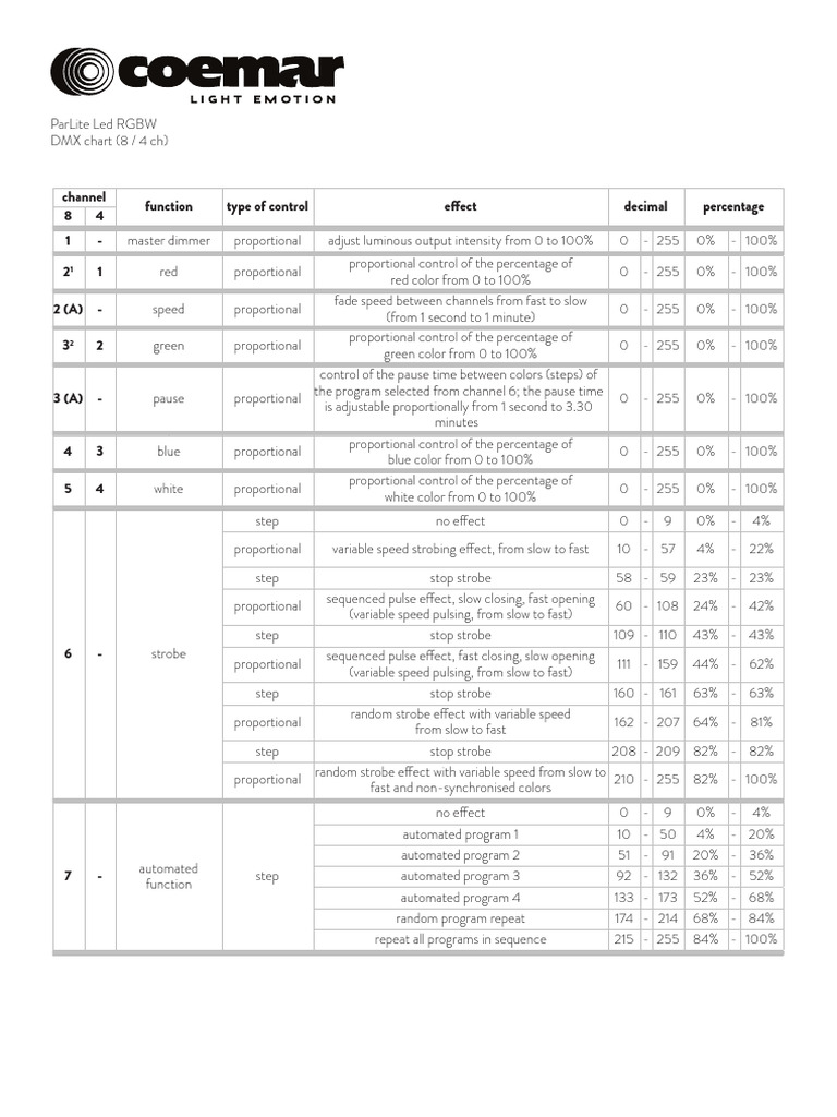 ParLite LED DMX Chart | PDF | Information And Communications Technology ...