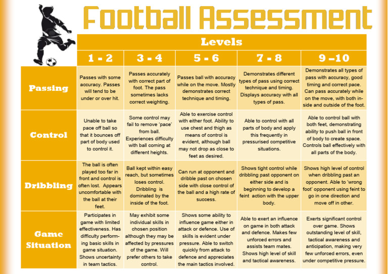 Football Assessment Criteria | PDF