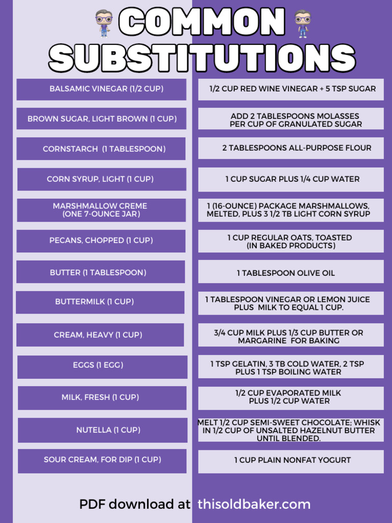 Common Substitutions | PDF