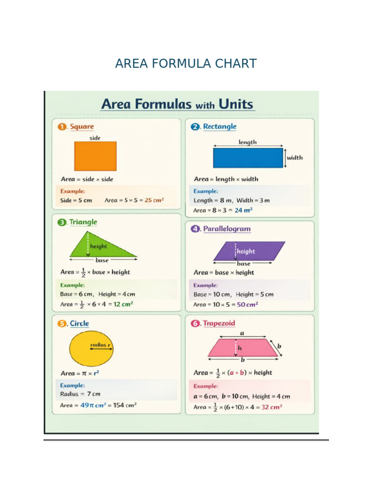 Area Formula Chart (Printable) | PDF | Area | Mathematical Concepts
