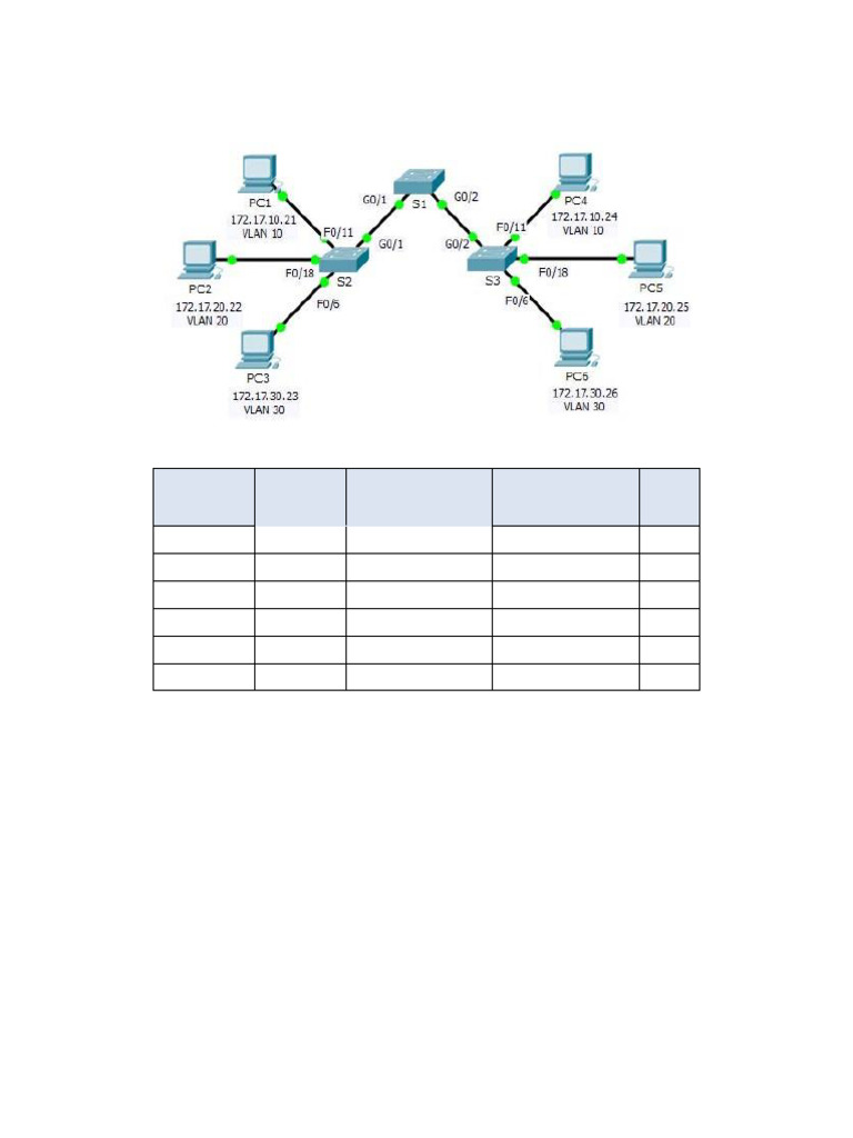 Packet Tracer - Configuring VLANs - Corrigé | PDF | Ethernet ...