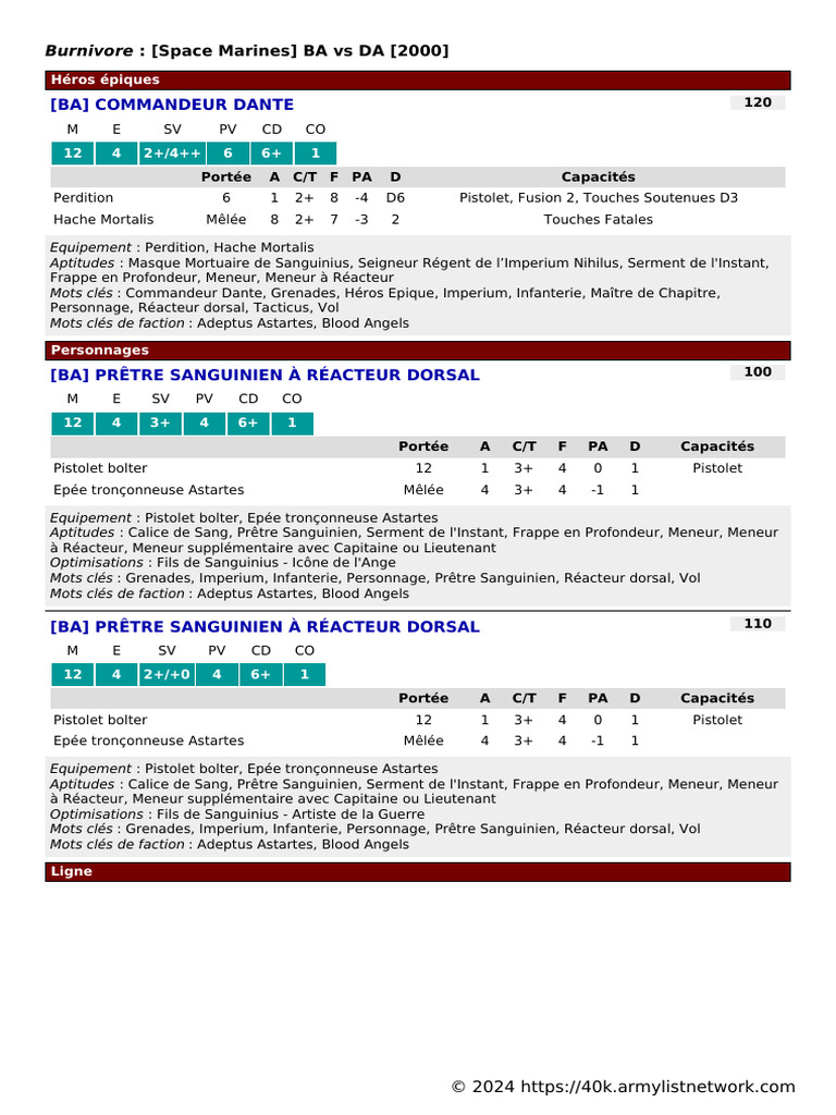 BA Vs DA 2000pts | PDF | Infanterie | Projectiles