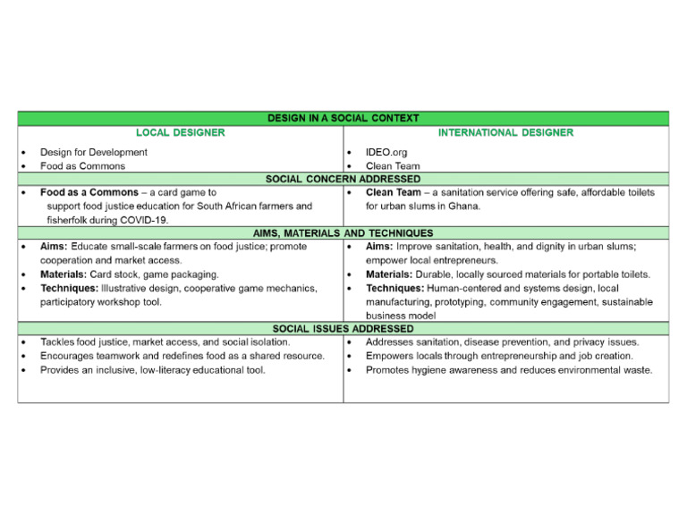 Design in A Social Context Summary | PDF