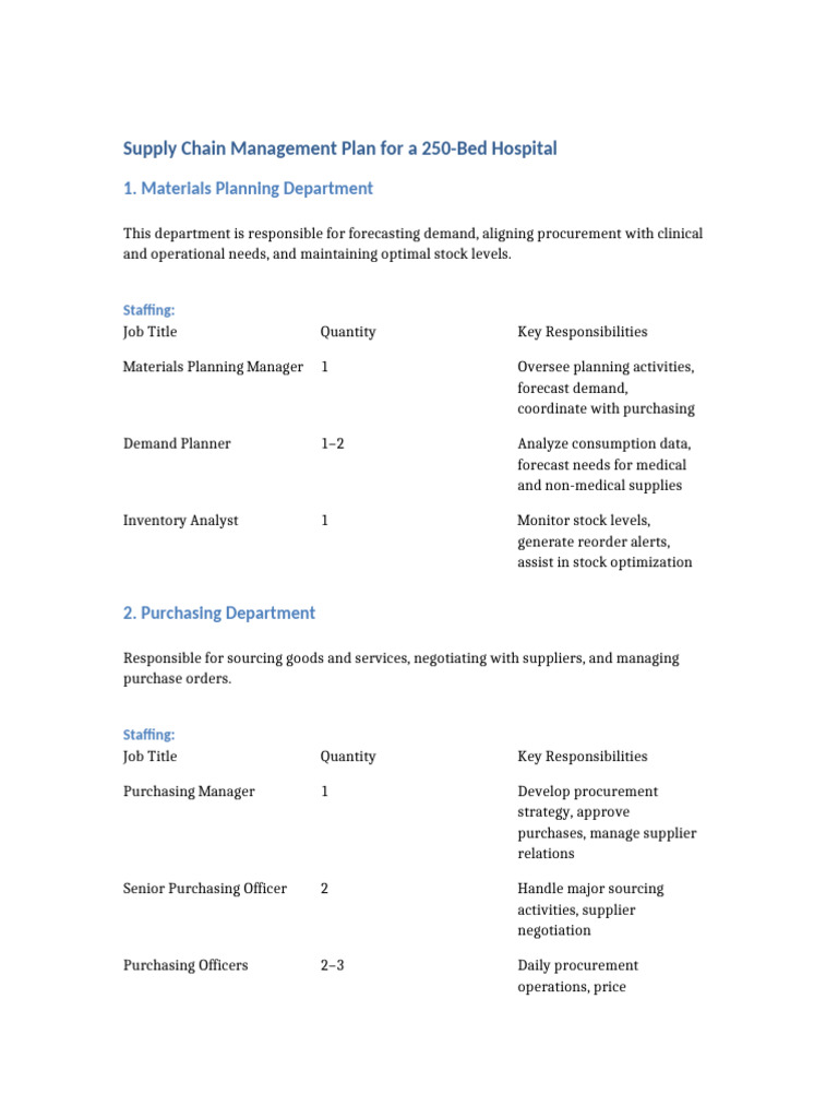 Supply Chain Management Plan 250 Bed Hospital | PDF | Procurement ...