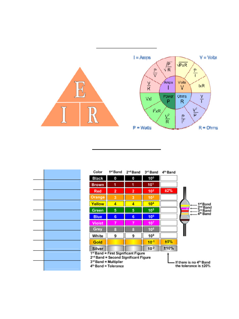 EE 3170 HO-02d Ohm's Law-Watt's Law-Resistor Color Code | PDF
