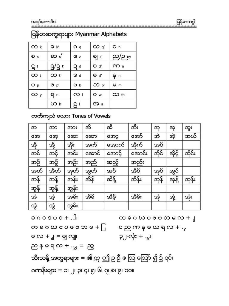 Myanmar Grammar 2015 | PDF