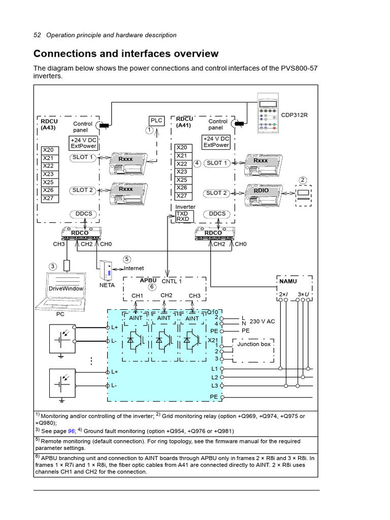 HardWarePVS800 - 57 - Page 54-55 (Inverter Power Connections & Control ...
