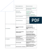 CUADRO COMPARATIVO.teorias Administrativas