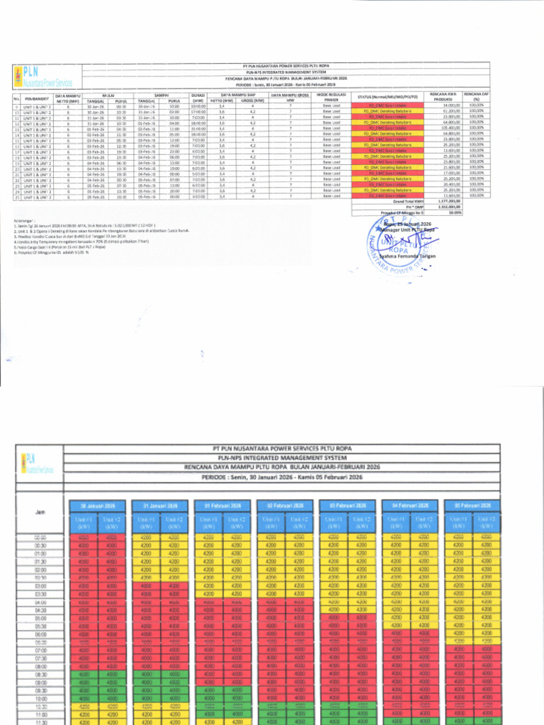 Rencana Operasi PLTU Ropa Periode 30 Januari S.D 05 Feberuari 2026 | PDF