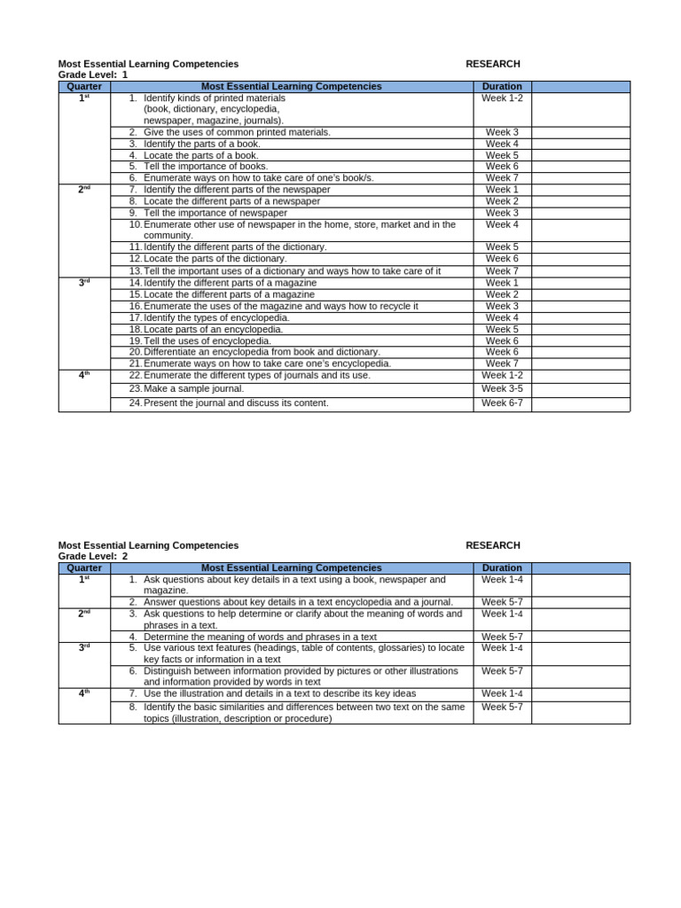 SSES MELCs RESEARCH 1 6 Revised - Version 3 | PDF | Experiment ...