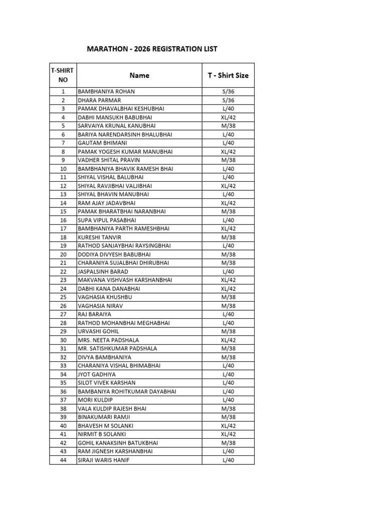 Marathon-2026 Final List | PDF
