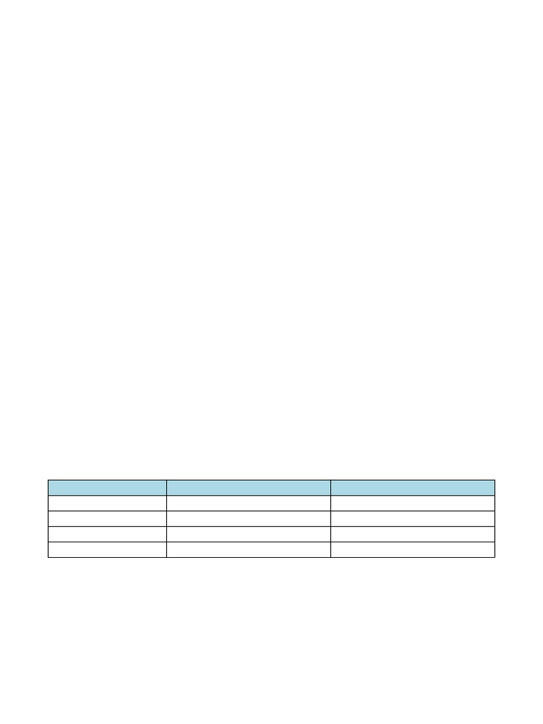 Modified WHO Partograph | PDF