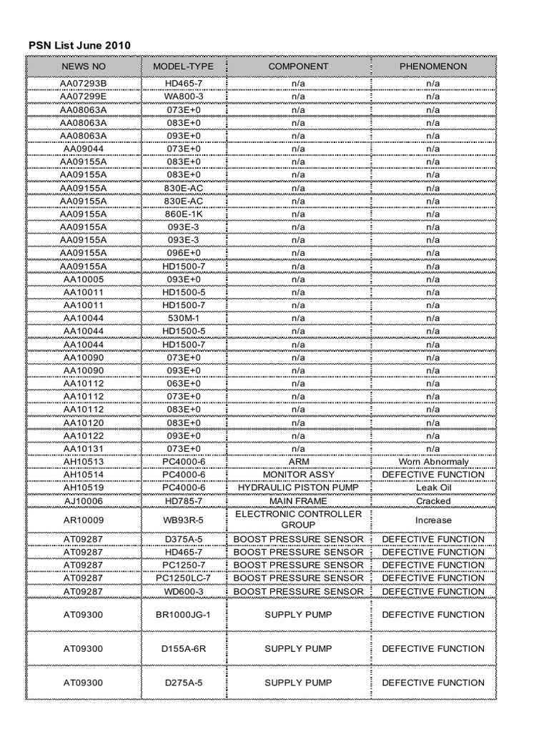 PSN List Jun 2010 | PDF | Truck | Pump