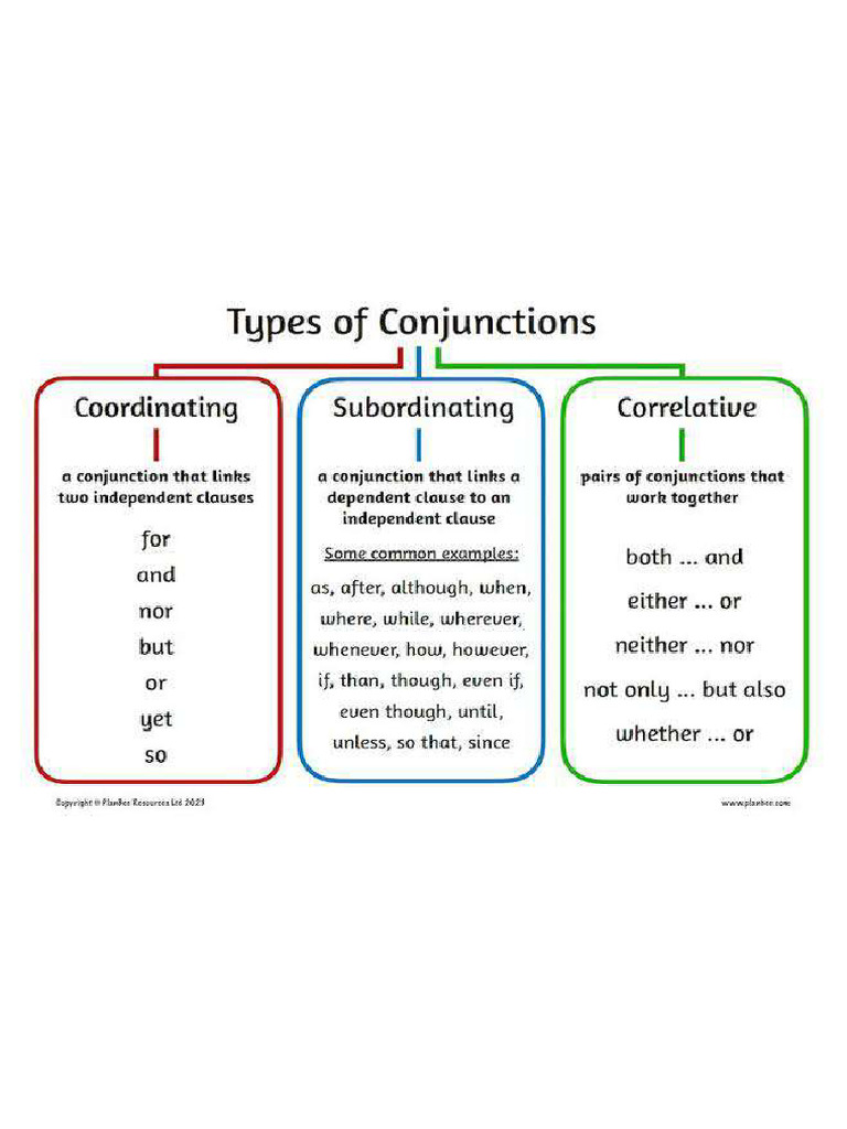 Materi Conjunctions | PDF
