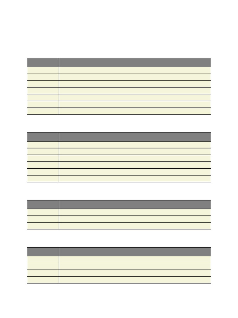 C Operators List | PDF