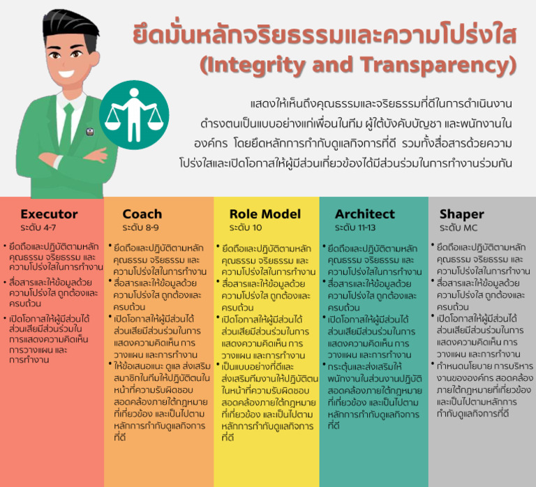 Integrity | PDF