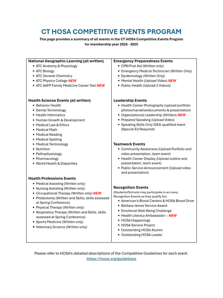 CT Hosa Competitive Events Summary 2024 2025 2 | PDF | Medicine ...