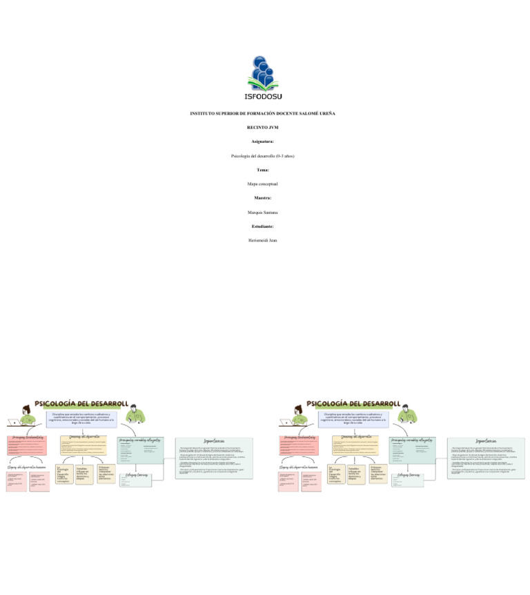 Pizarra Online Mapa Mental Esquema Conceptos Ideas Ilustrado Colores ...
