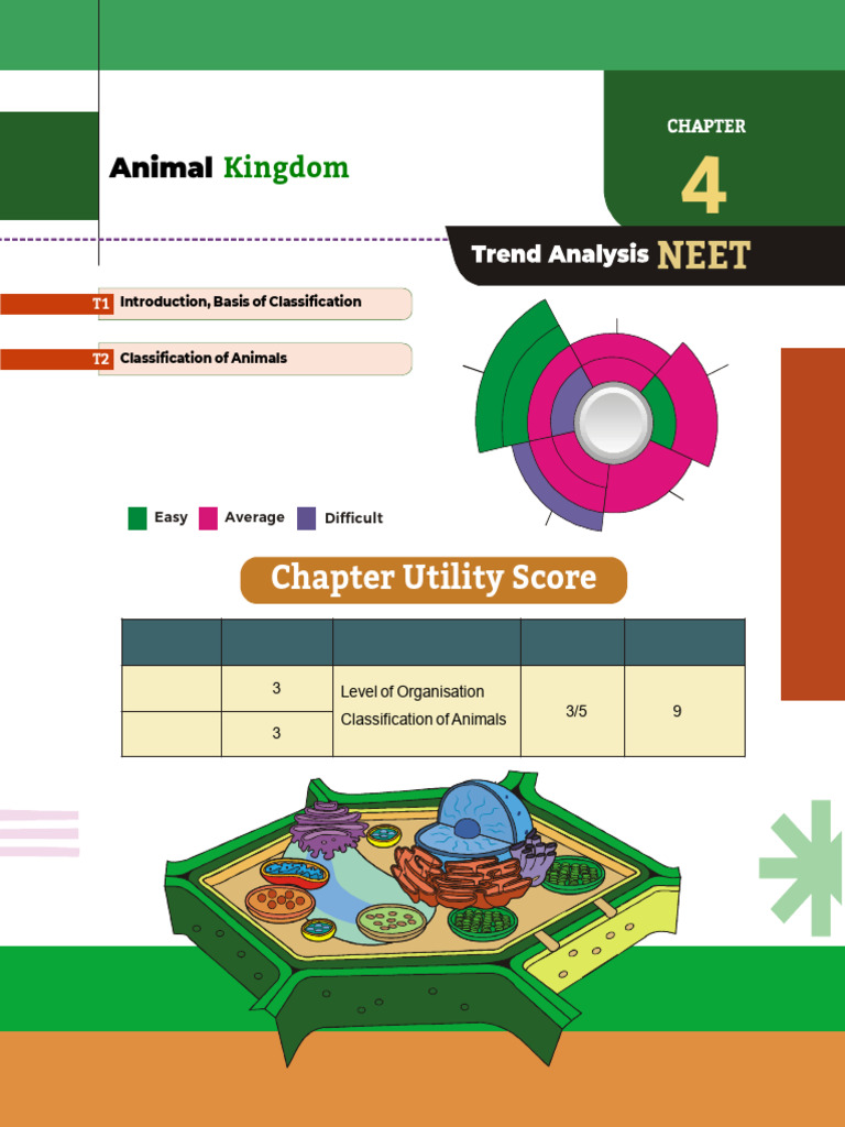 Chapter 4 Biology - NEET-12 | PDF | Vertebrates | Sponge