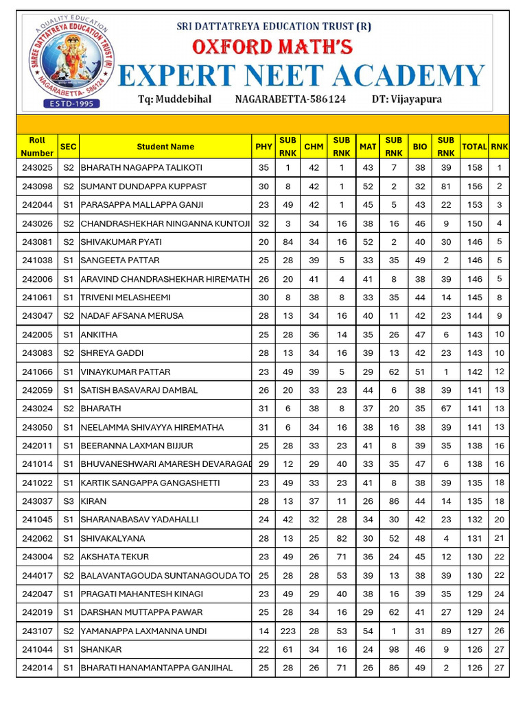 7th Series Consolidated PCMB Cet Result 24-12-2025 | PDF
