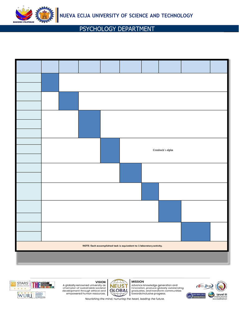 Timeline For Test Construction | PDF | Validity (Statistics ...