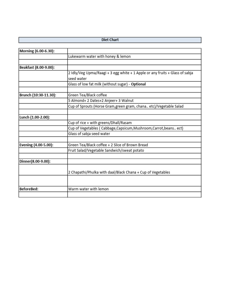 Diet Chart | PDF
