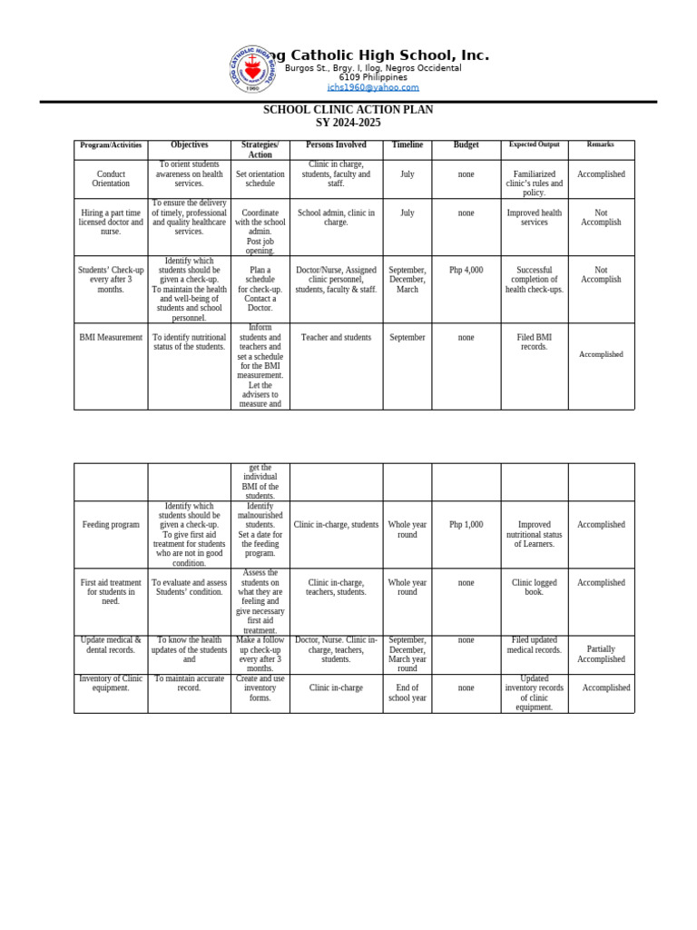 Clinic Action Plan 2024 - 2025 | PDF | Clinic | Health Care