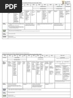 Intermediate Phase Assessment Overview | PDF | Evaluation Methods | Tests