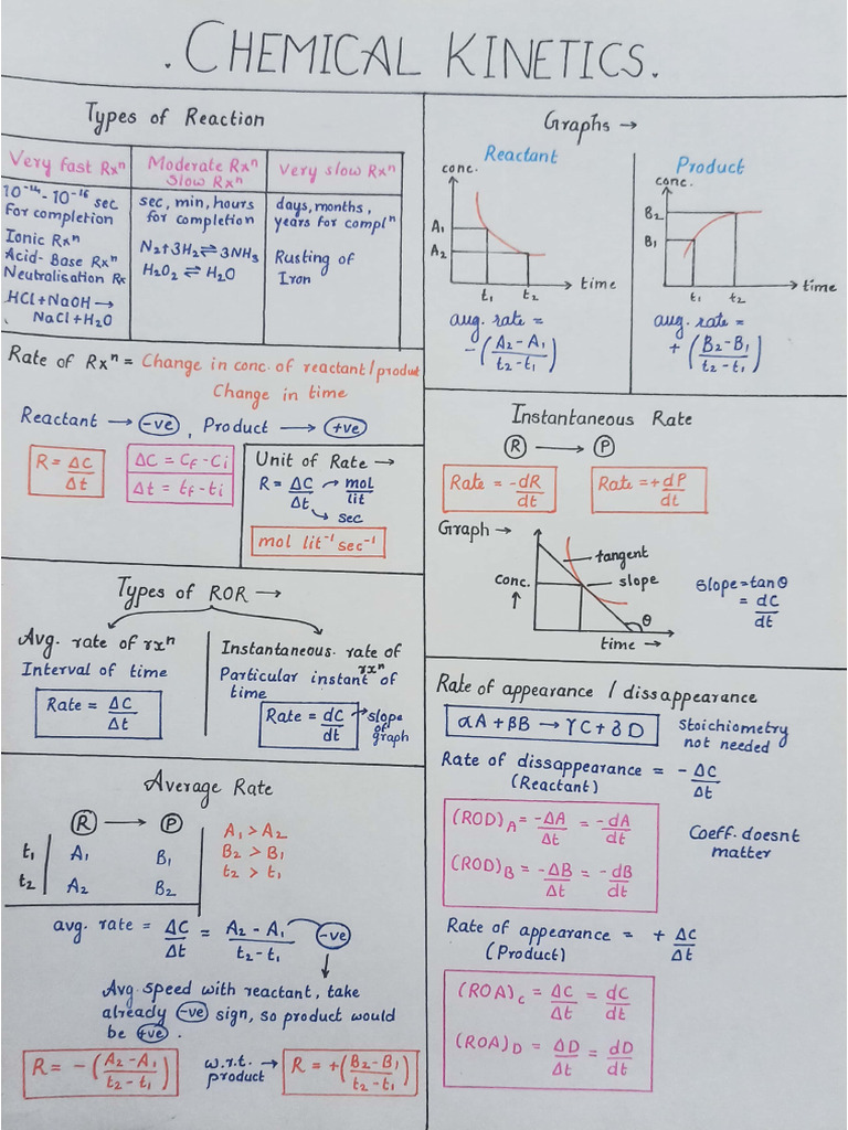Chemical Kinetics Mind Map | PDF