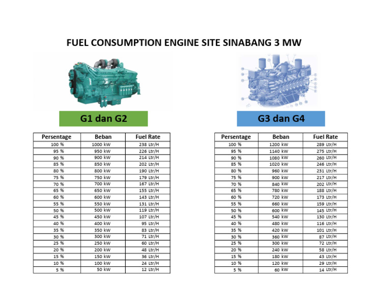 Standard Fuel Consumption | PDF