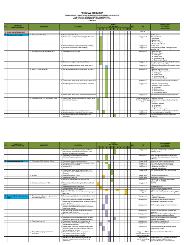 Matrix Program Kerja Zi | PDF