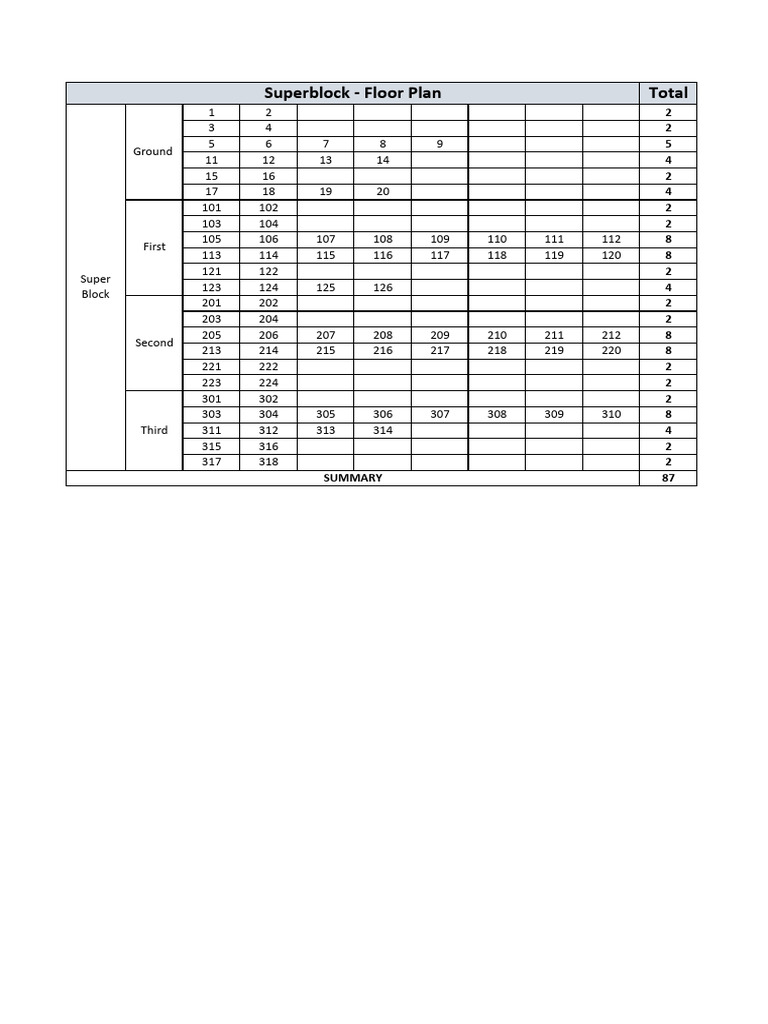 Super Block | PDF