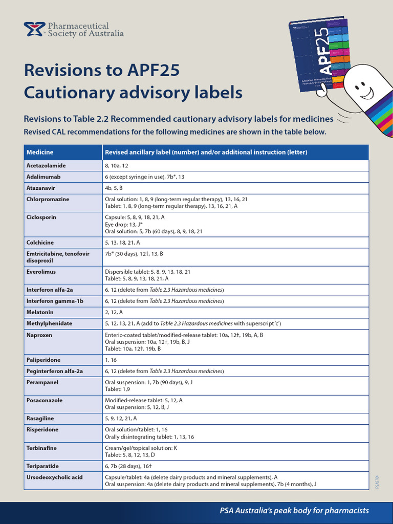 (APF 25) Revised CALs Sept 21 v3 | PDF | Drugs | Medical Treatments