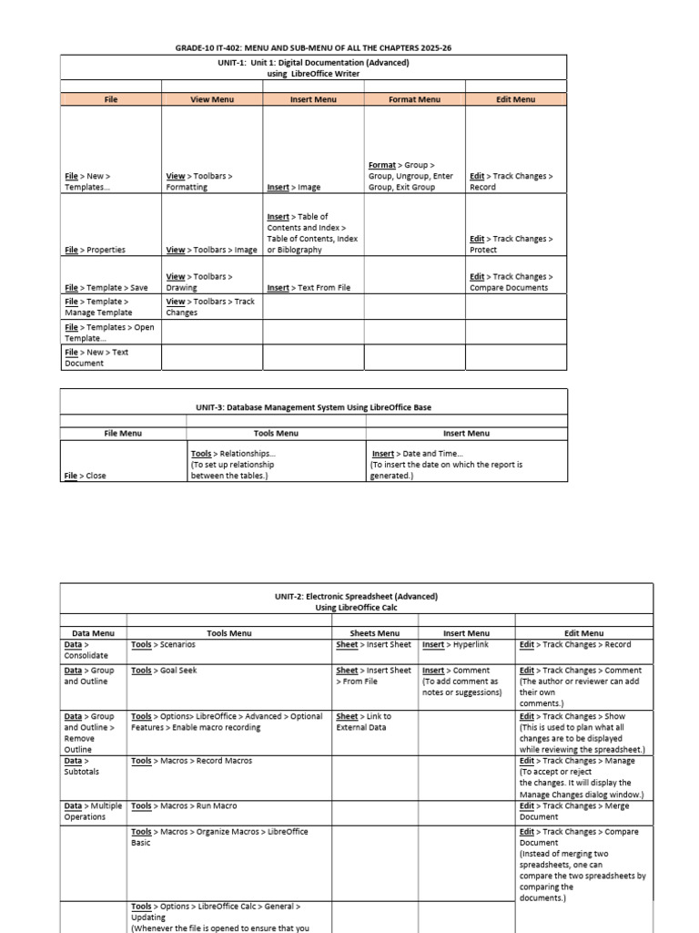 Menu, Sub-Menu Chart | PDF | Spreadsheet | Software