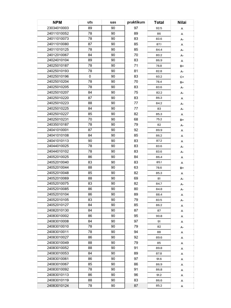 Eas Belanegara 2025 - Sheet1 | PDF