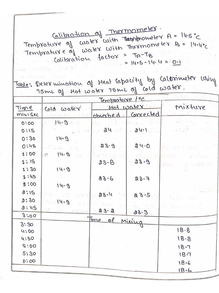 Phy exp 2 | PDF