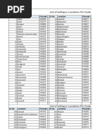 Hoshiarpur District PIN Codes List | PDF