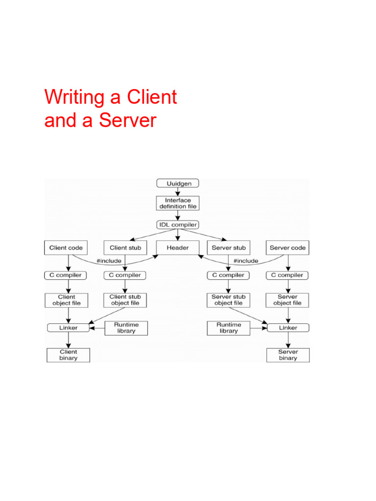 Writing A Client and A Server | PDF