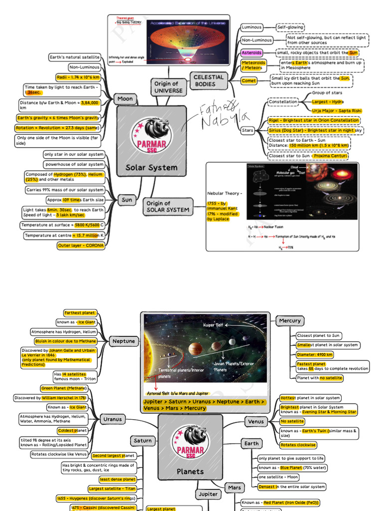 Geography Mind Maps (English) | PDF | Planets | Solar System