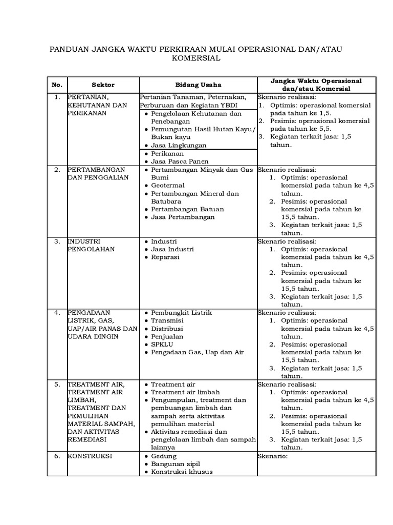 Operational Timeline Guide | PDF