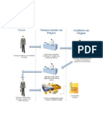 Proceso de Pagos de Mensualidad