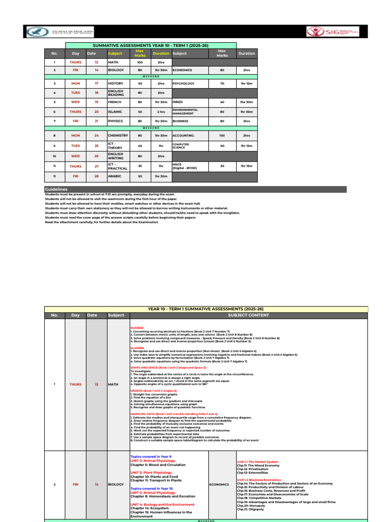 Year 10 Term 1 SA Timetable & Content Summary 2025-26 | PDF | Angle ...