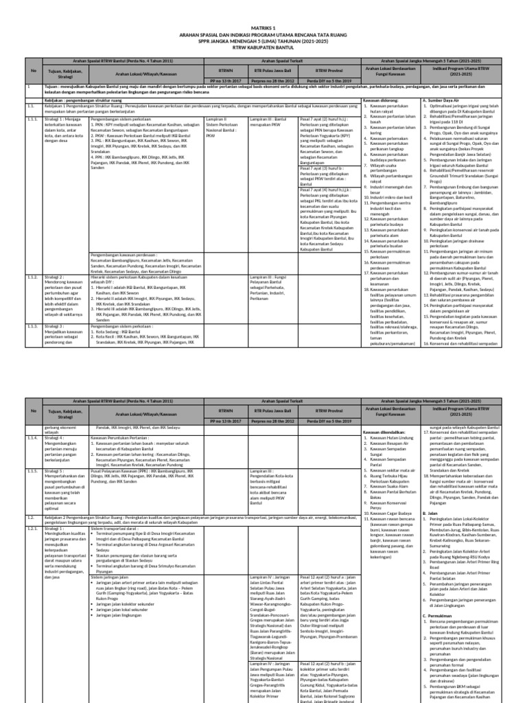 Matriks 1 SPPR 5 Tahunan (2021-2025) | PDF