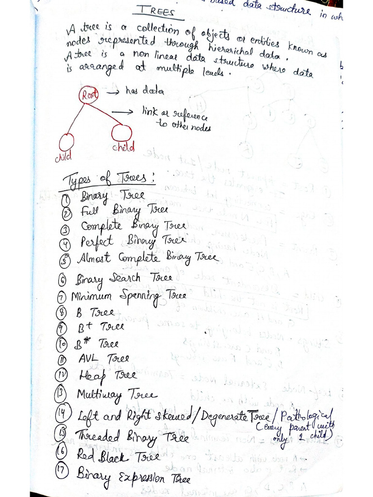 Trees | PDF