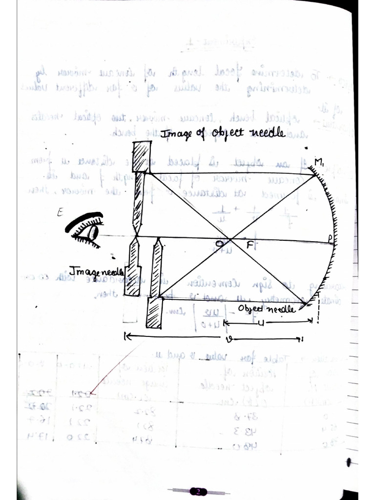Physics Practical 2025 | PDF