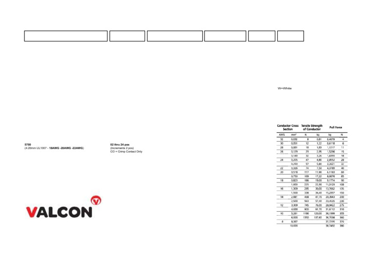 Cable Push Pull Torque Chart Iso Standard | PDF