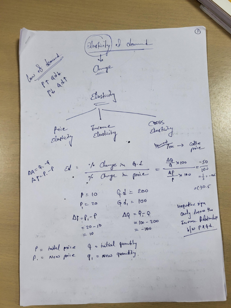 Viral Sir Notes | PDF