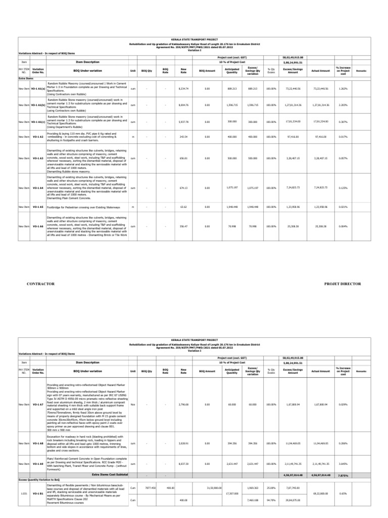 Variation Schedule 1 | PDF | Concrete | Masonry