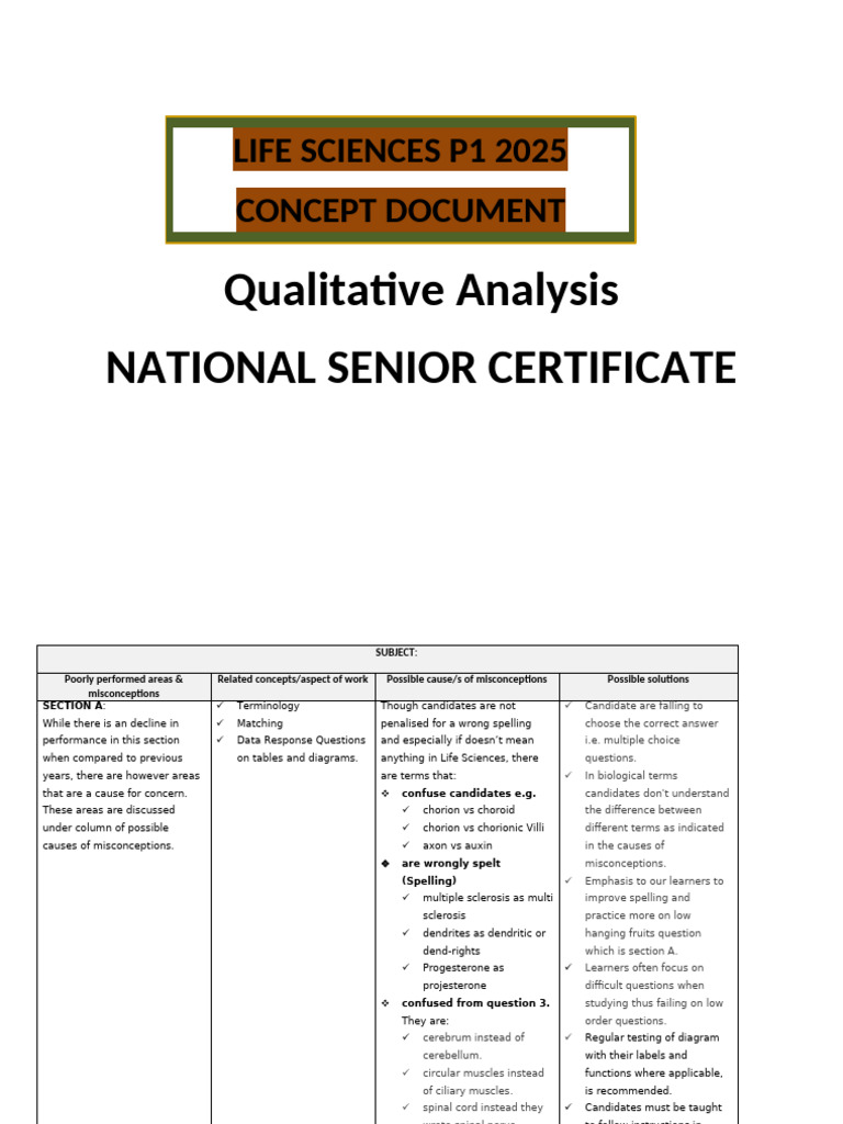 Life Sciences p1 2025 Concept Document - Submitted | PDF | Menstrual ...