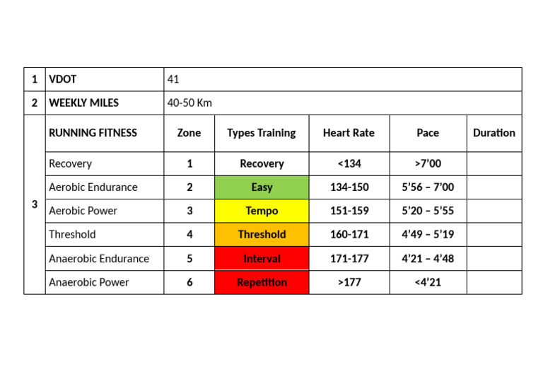 Running - Vdot | PDF